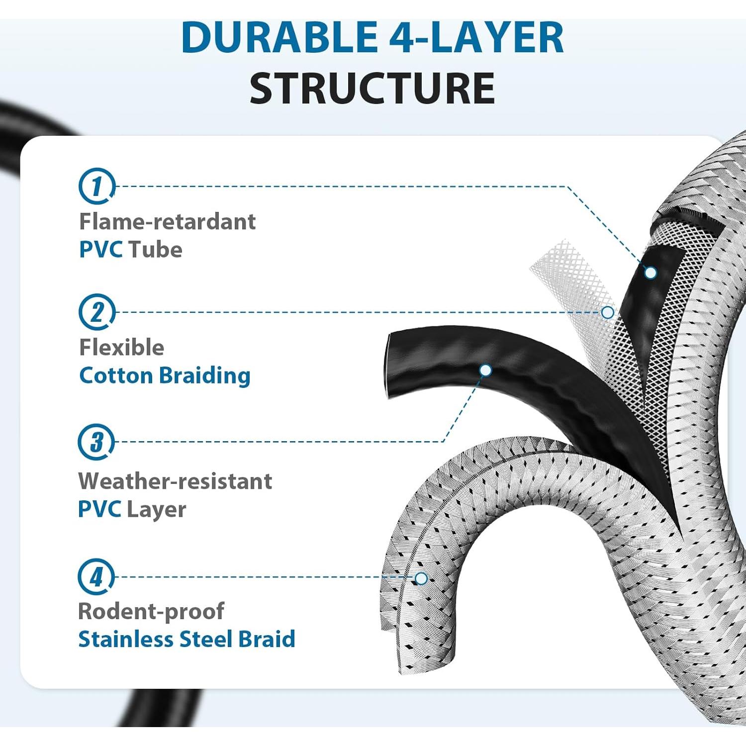 Adaptador Manguera Propano Rushare 1.52m para Parrillas y Estufas
