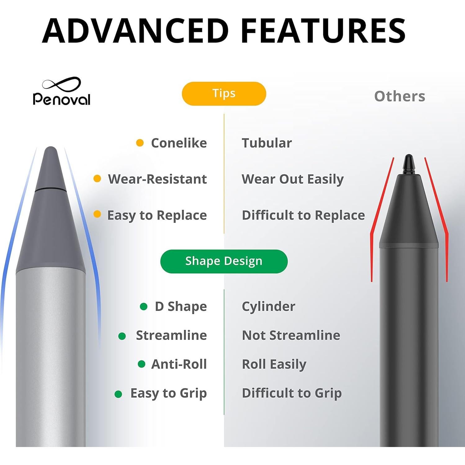Lápiz Estilográfico Penoval USI 2.0 para Chromebooks - 4096 Niveles de Presión