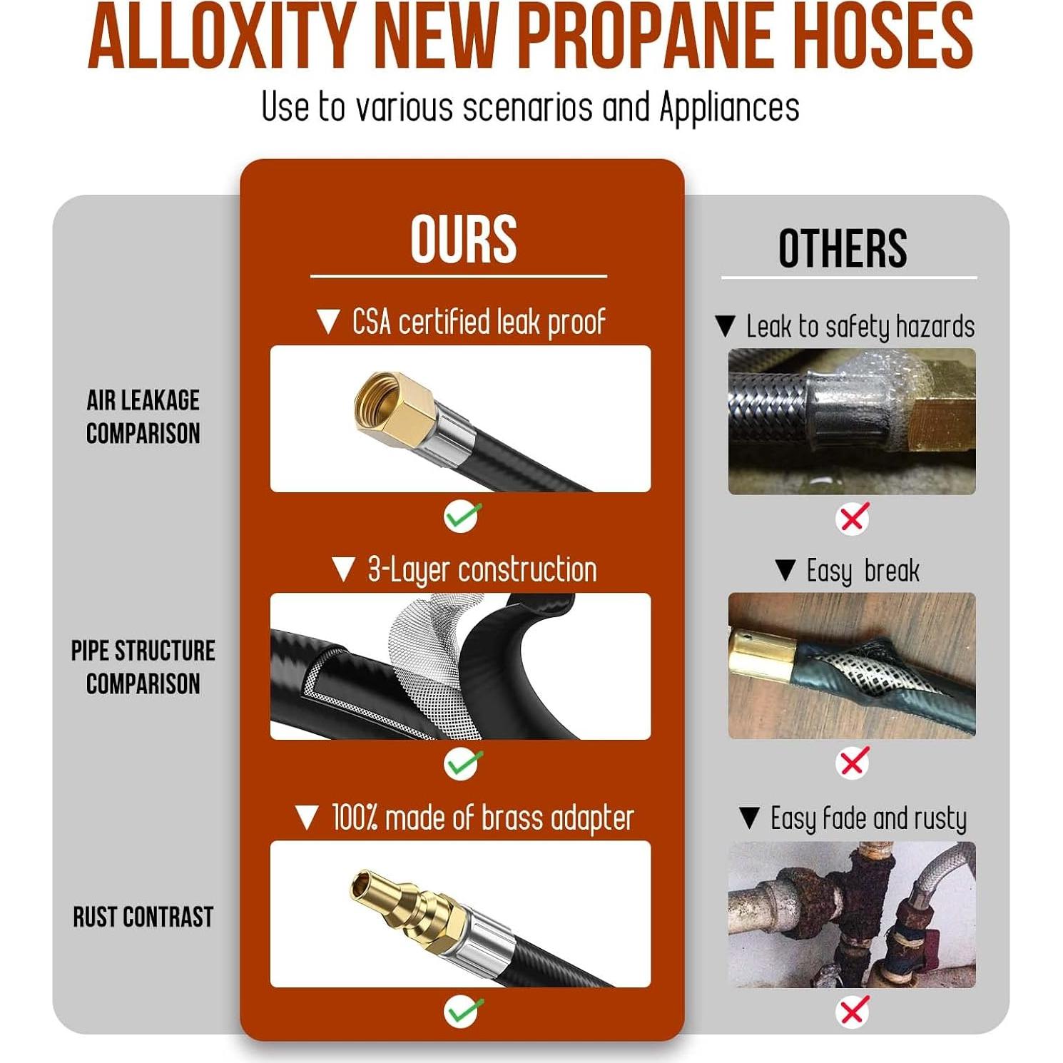 Manguera de Propano 12 Pies Alloxity con Conexión Rápida