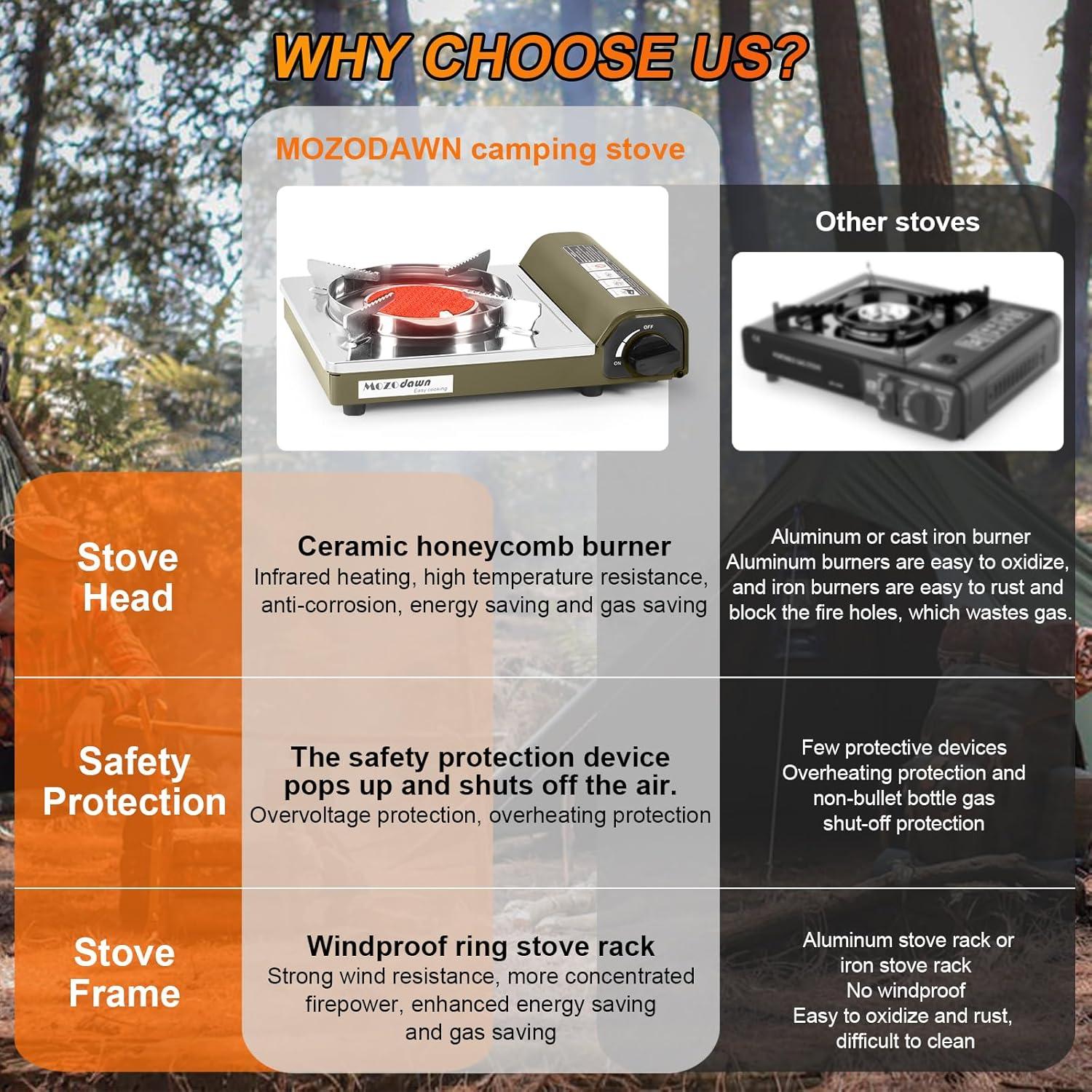 Dual Fuel Camp Stove, 8000 BTU Infrared Butane & Propane Portable Gas Stove, Windproof Single Burner with Carrying Case | Storage Bag | Hose Adapter, Outdoor Camping Essentials