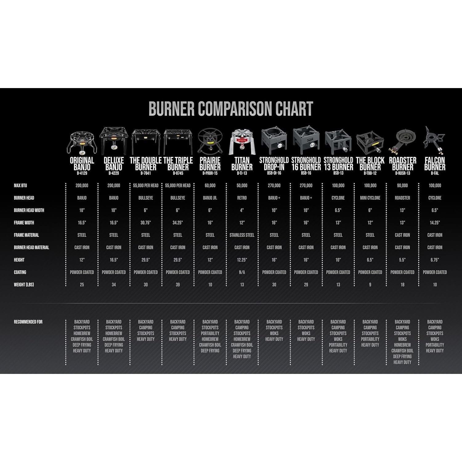 Quemador de Propano Concord 100,000 BTU 12" para Camping