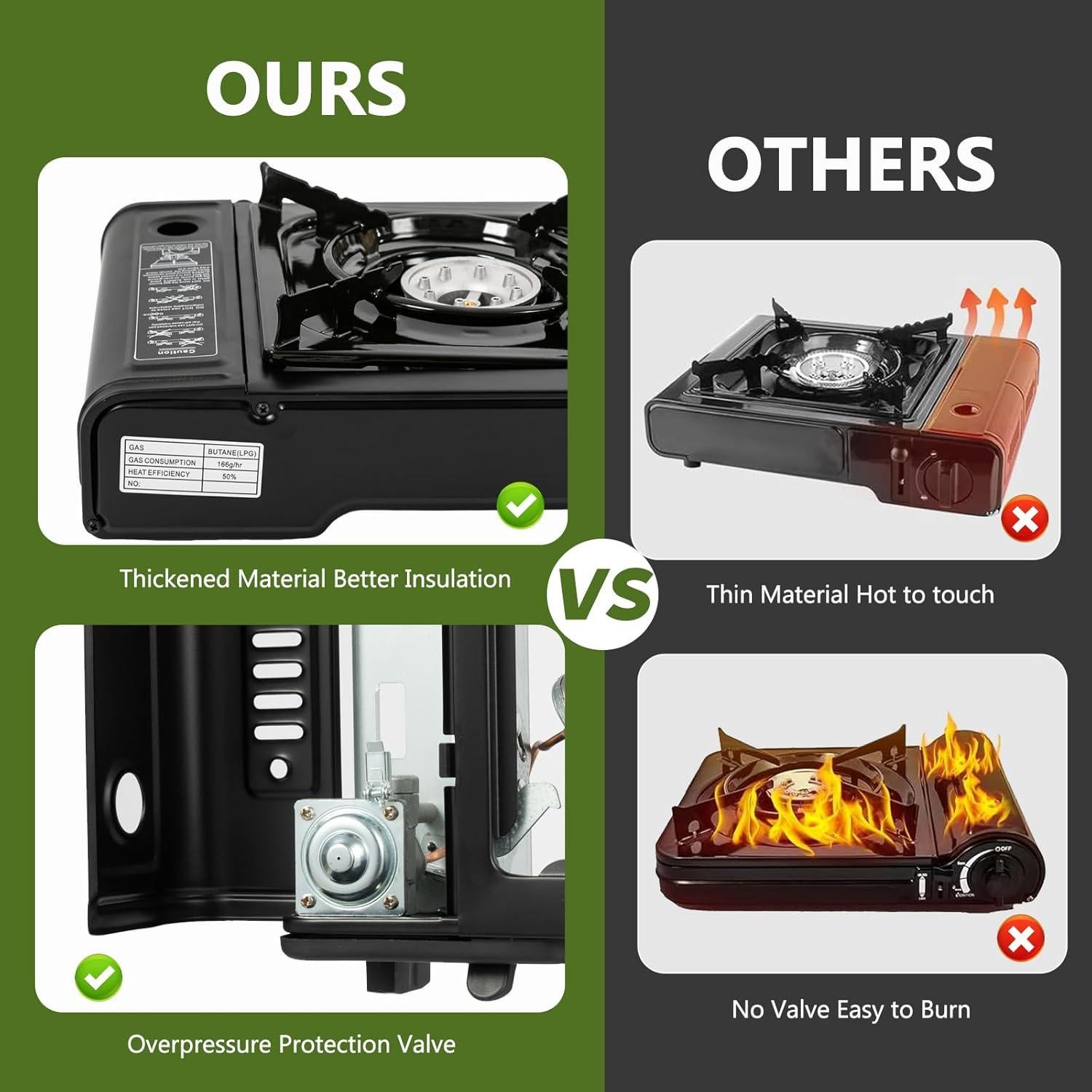 Estufa de Camping Butano HuaShuani Doble Quemador 3924 BTU