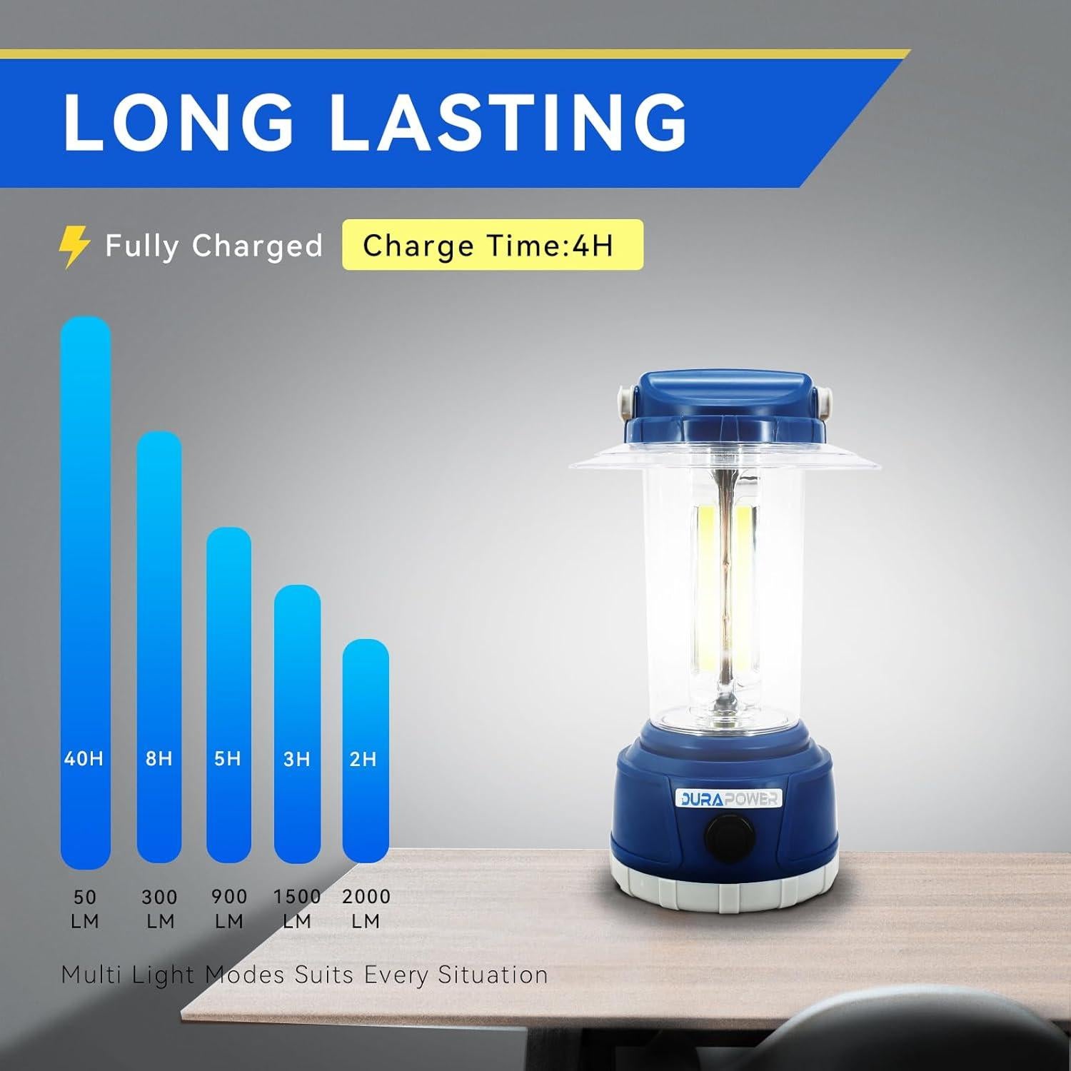 Linterna LED Recargable Durapower AM20-1363 2000 Lúmenes IP44