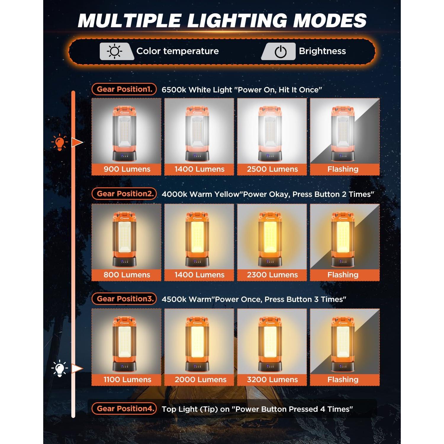 Luz de Camping Portátil Saker LD10 Recargable 800-3200 Lúmenes