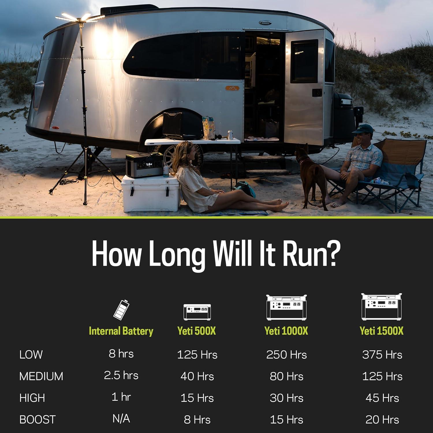 Luz LED portátil Goal Zero Skylight 6000 lúmenes 1.22-3.66m