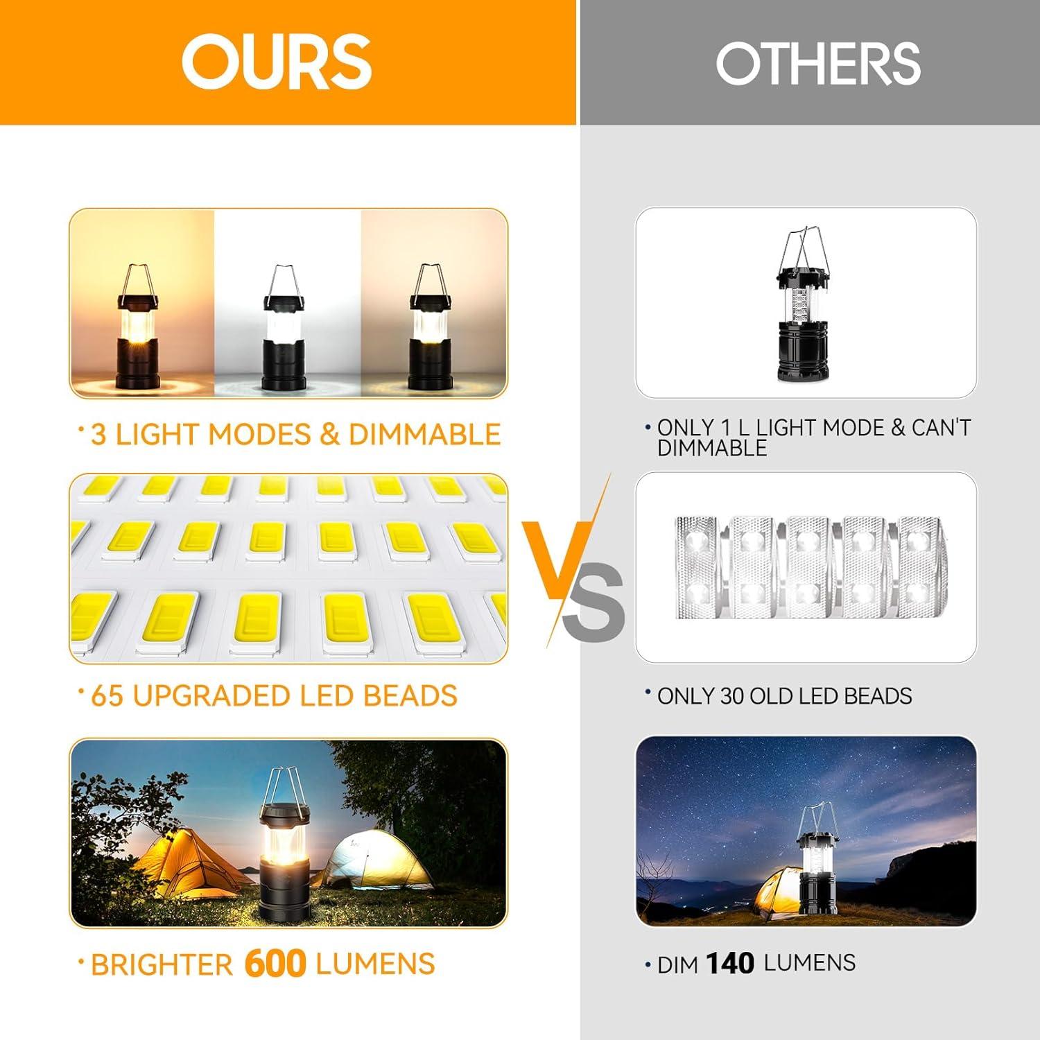 Linternas de Camping LETMY 4 Paquete LED Plegables 600 Lúmenes