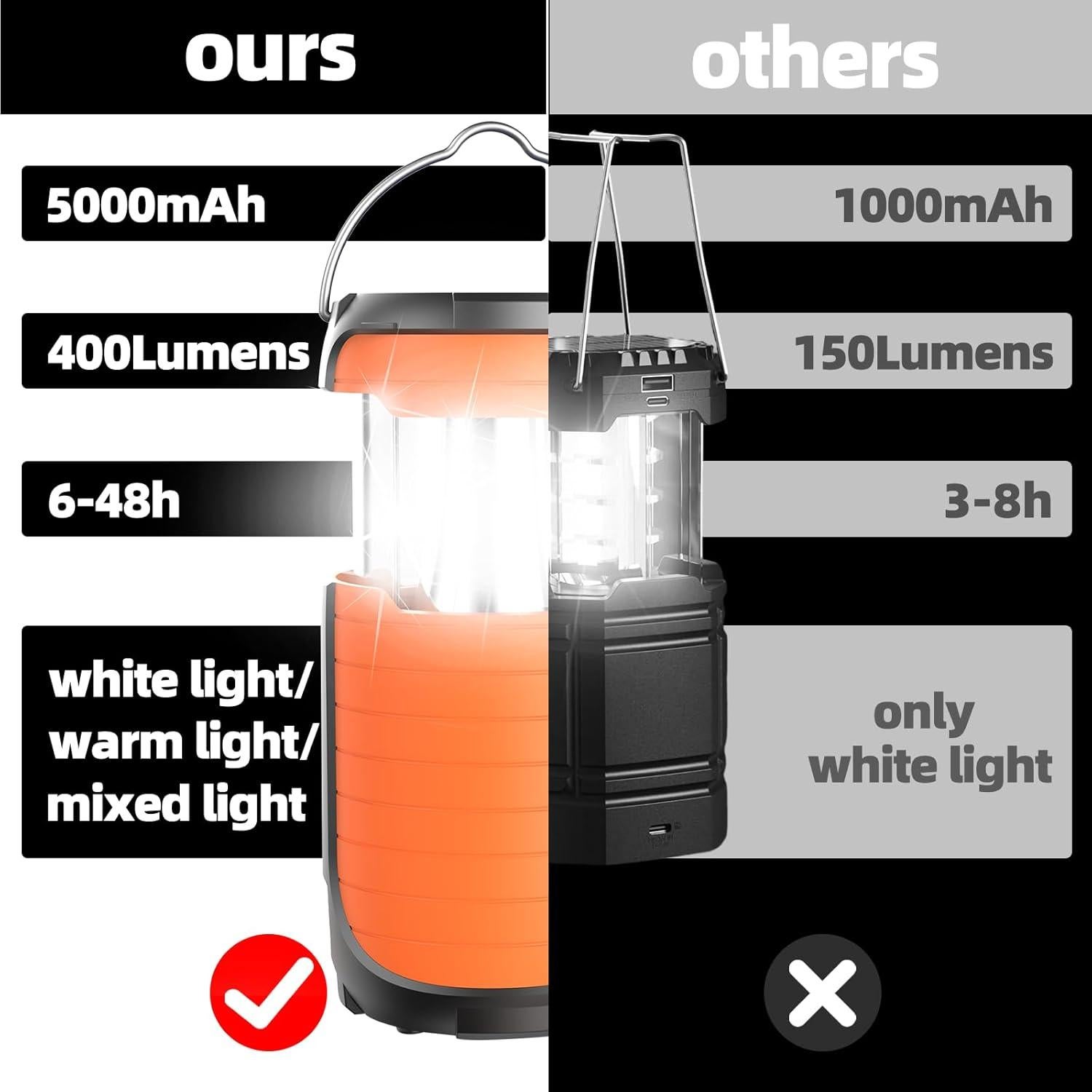 Linterna de Camping Solar QAUYYW 5000mAh Impermeable 2 Modos