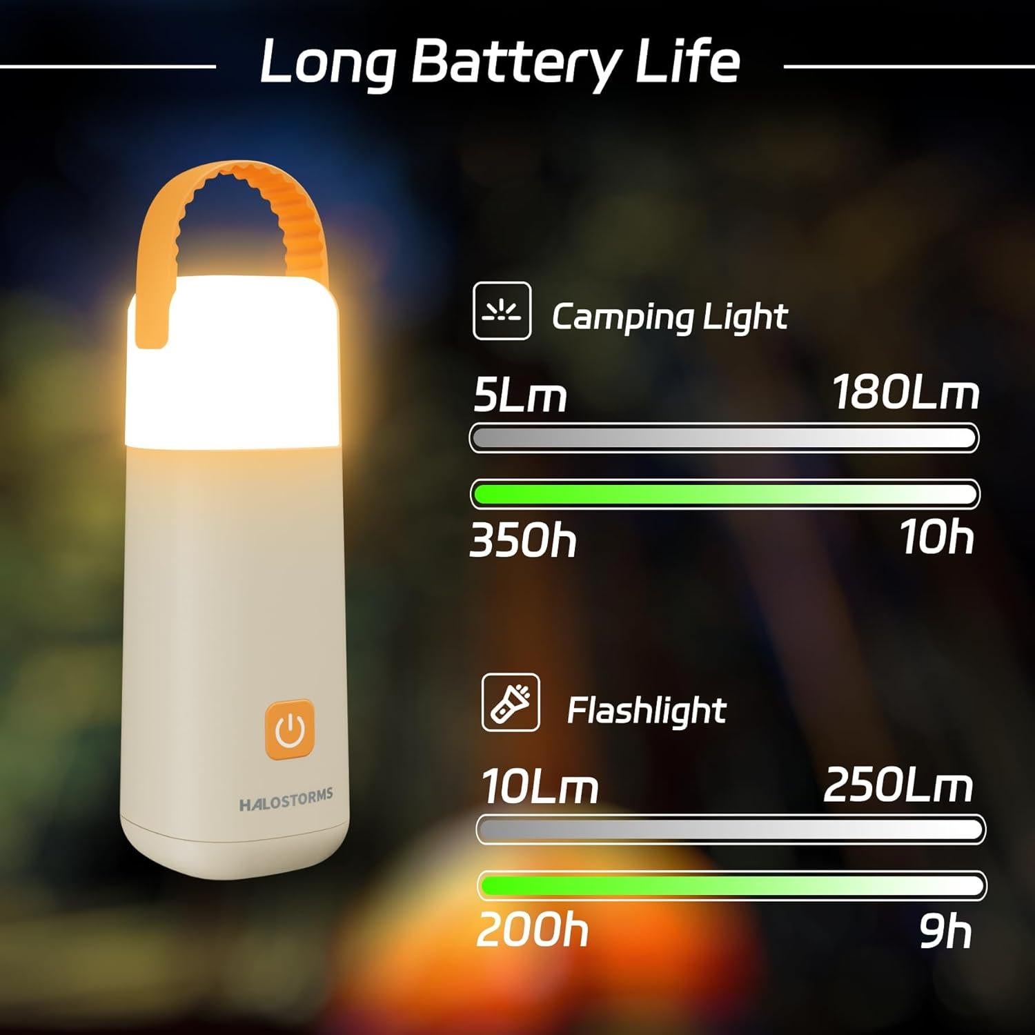 Linterna de Camping HALOSTORMS 3200mAh Impermeable Amarillo