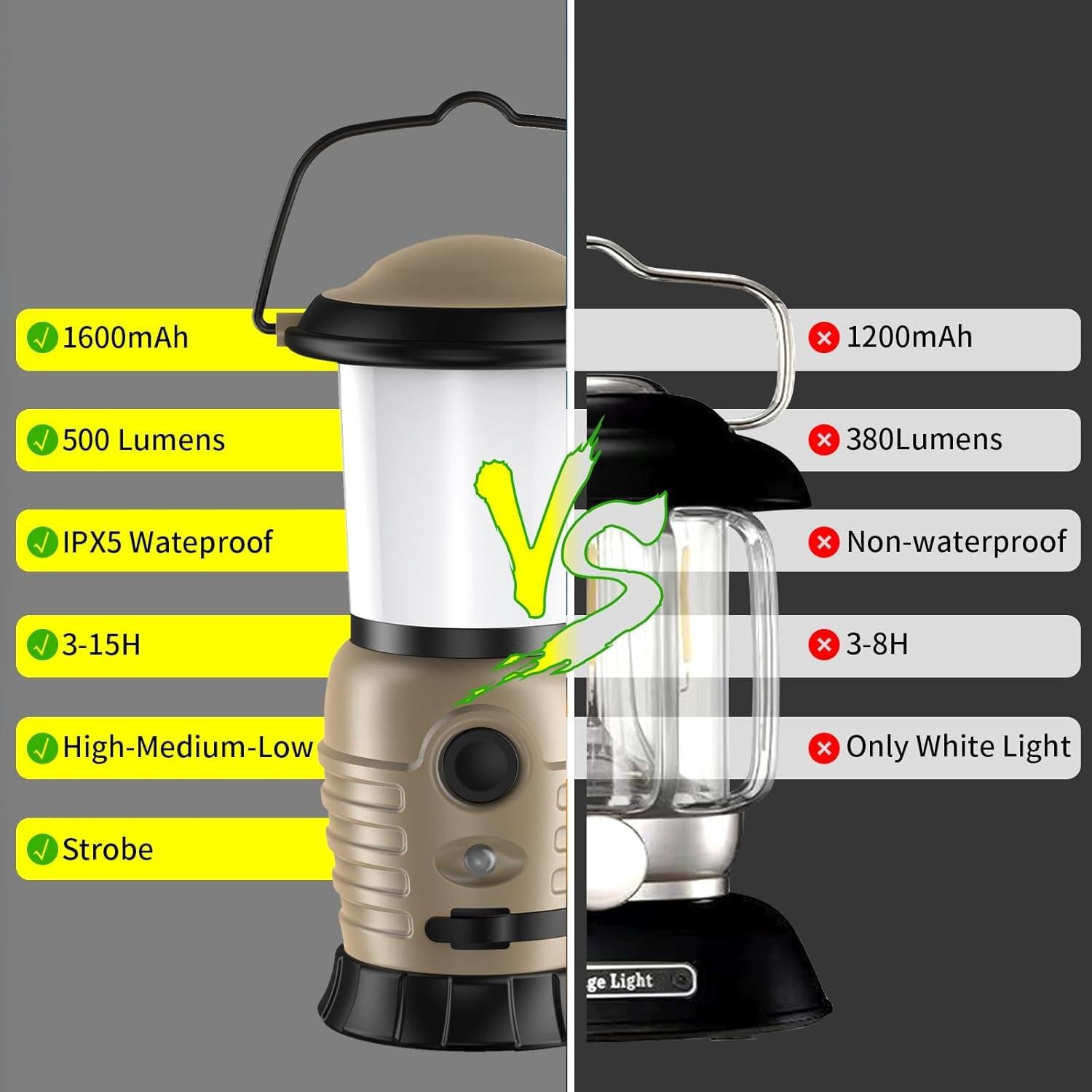 Camping Lantern Rechargeable, Portable LED Camping Lantern - Battery Tent Light with 4 Modes for Indoor Outdoor Home Emergency Light Hiking Fishing Picnicking