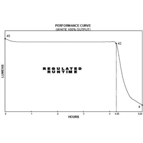 Linterna Militar Streamlight Sidewinder Compact 55 Lúmenes