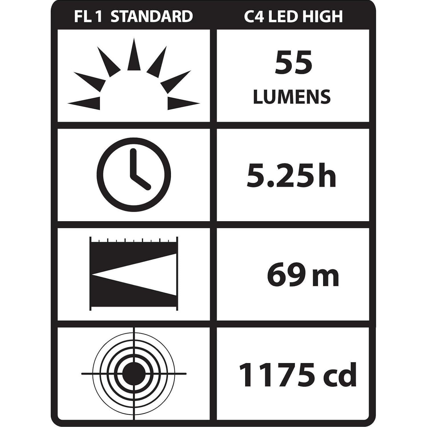 Linterna Militar Streamlight Sidewinder Compact 55 Lúmenes