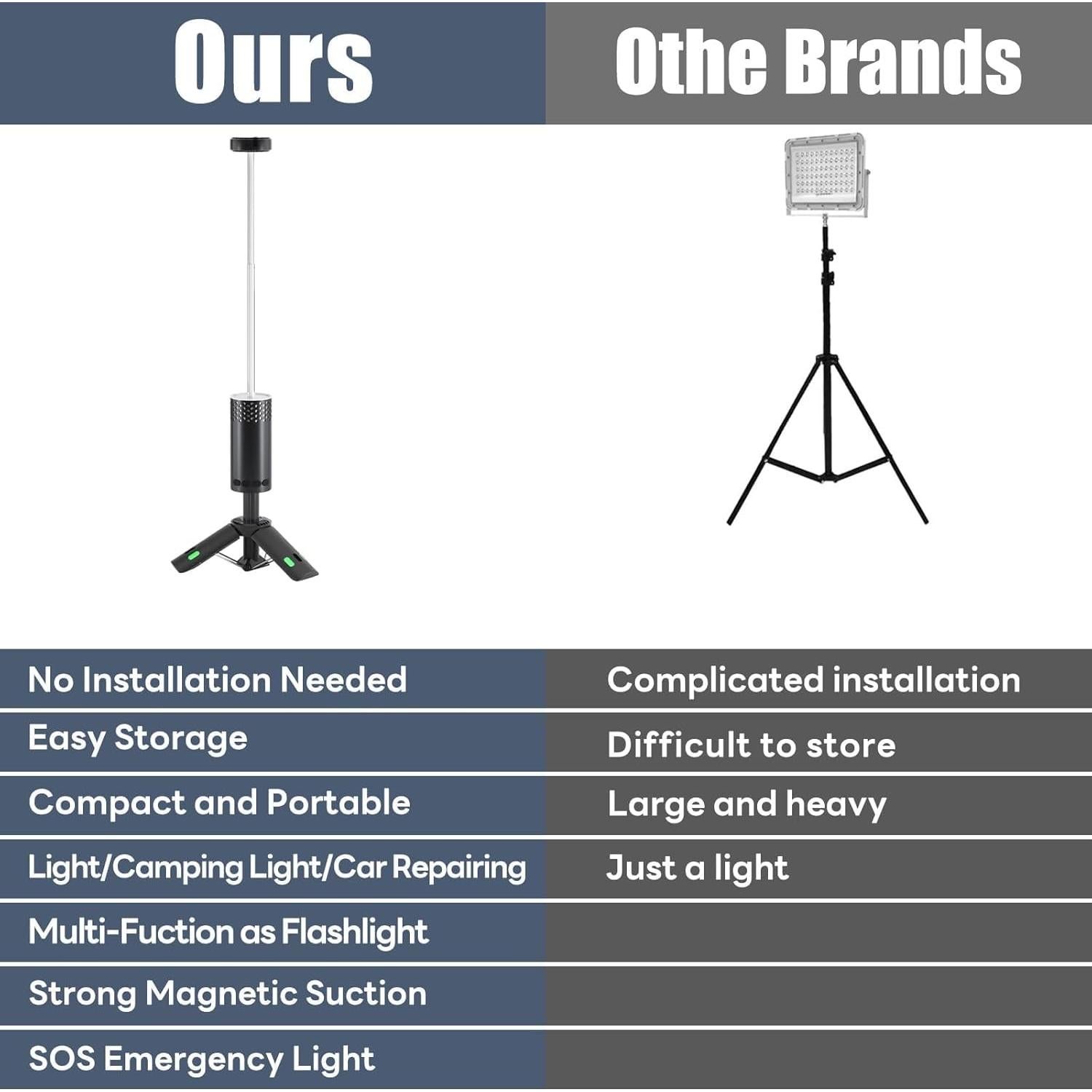 Linterna de Camping Recargable Dchyyds 10000mAh Telescópica