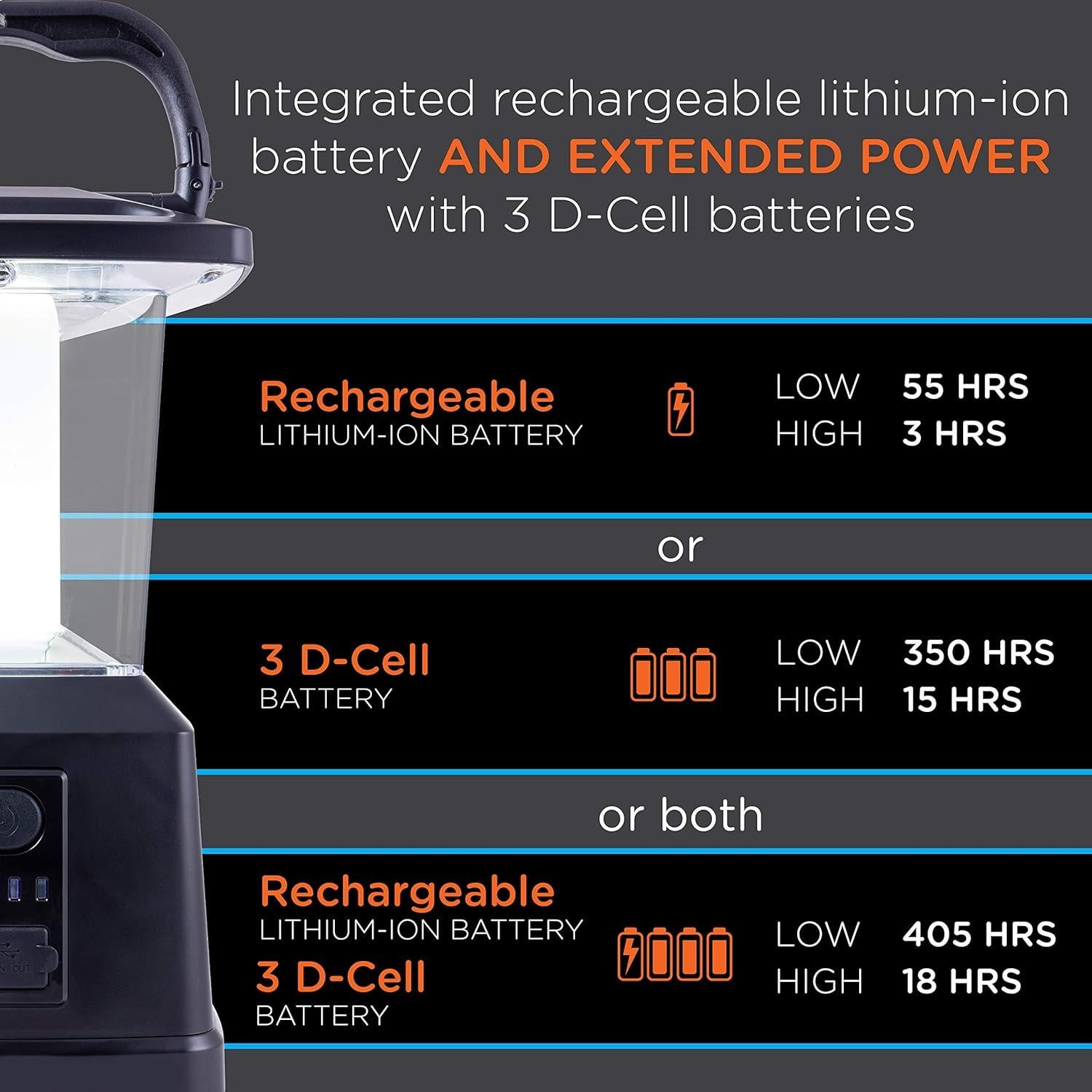 Linterna de Camping LED Enbrighten Recargable 650 Lúmenes