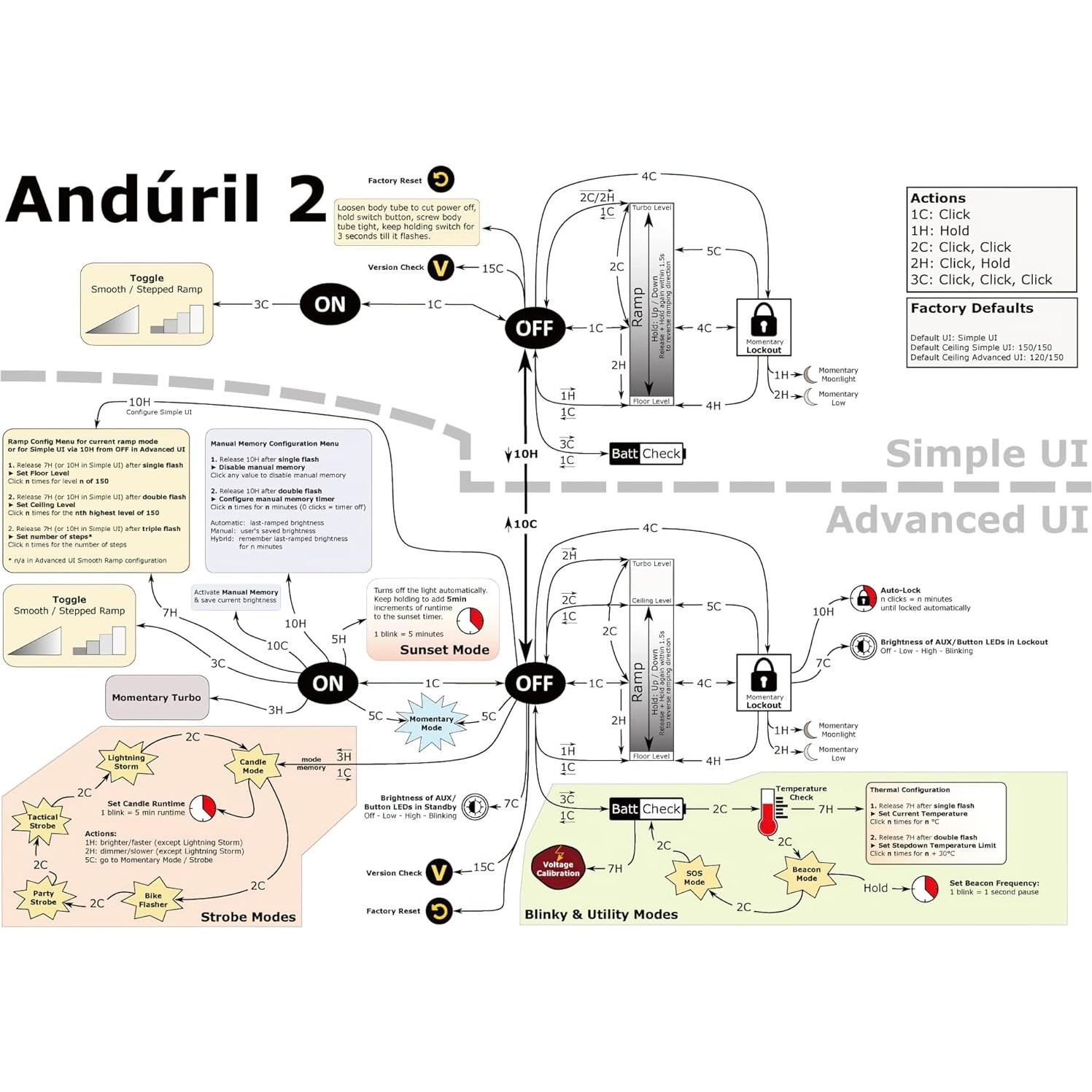 Linterna de Camping Sofirn BLF LT1 Recargable 800 Lúmenes