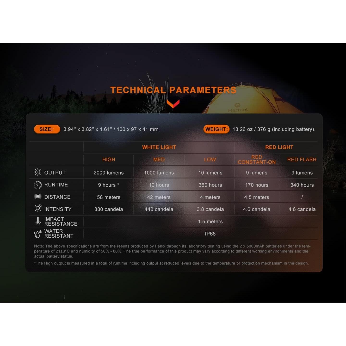Linterna Fenix CL28R 2000 Lúmenes Recargable USB-C 2 en 1