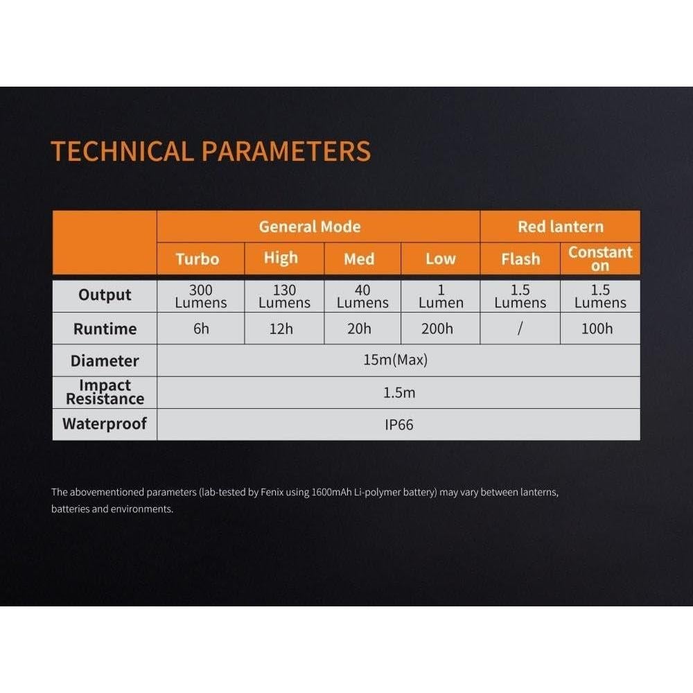 Linterna de Camping Fenix CL20R Recargable 300 Lúmenes Naranja