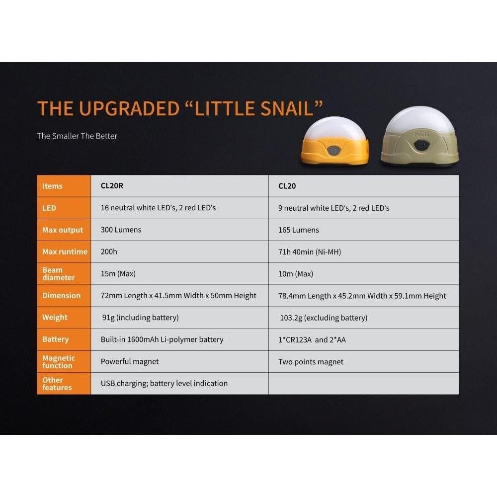 Linterna de Camping Fenix CL20R Recargable 300 Lúmenes Naranja