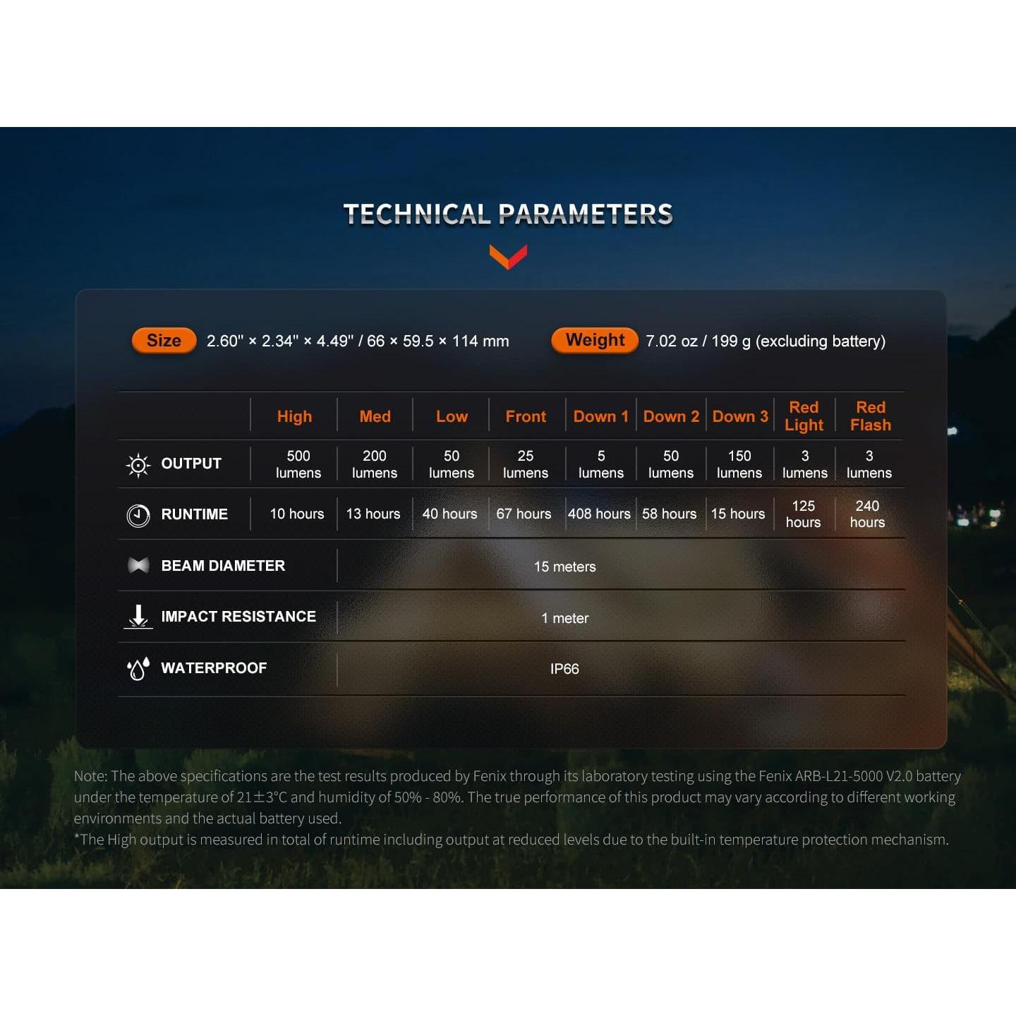 Linterna de Camping Fenix CL26R Pro 650 Lúmenes Recargable USB