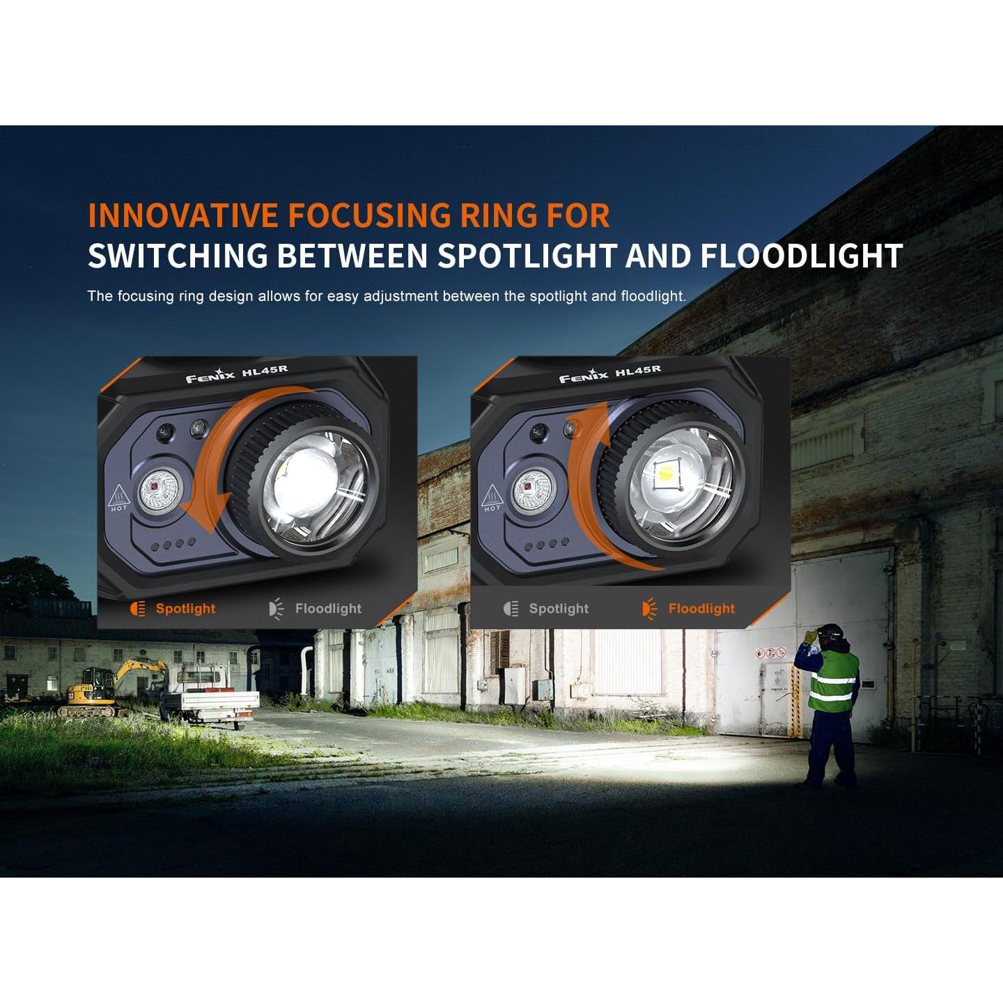 Linterna Frontal Fenix HL45R 1000 Lúmenes Recargable USB-C