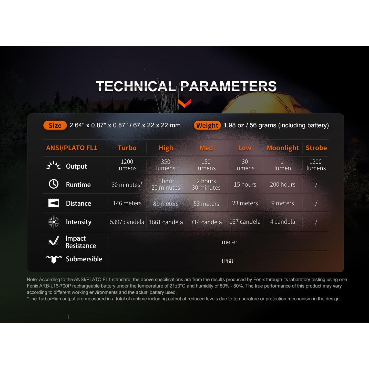 Linterna EDC Fenix E18R V2.0 1200 Lúmenes Recargable USB-C