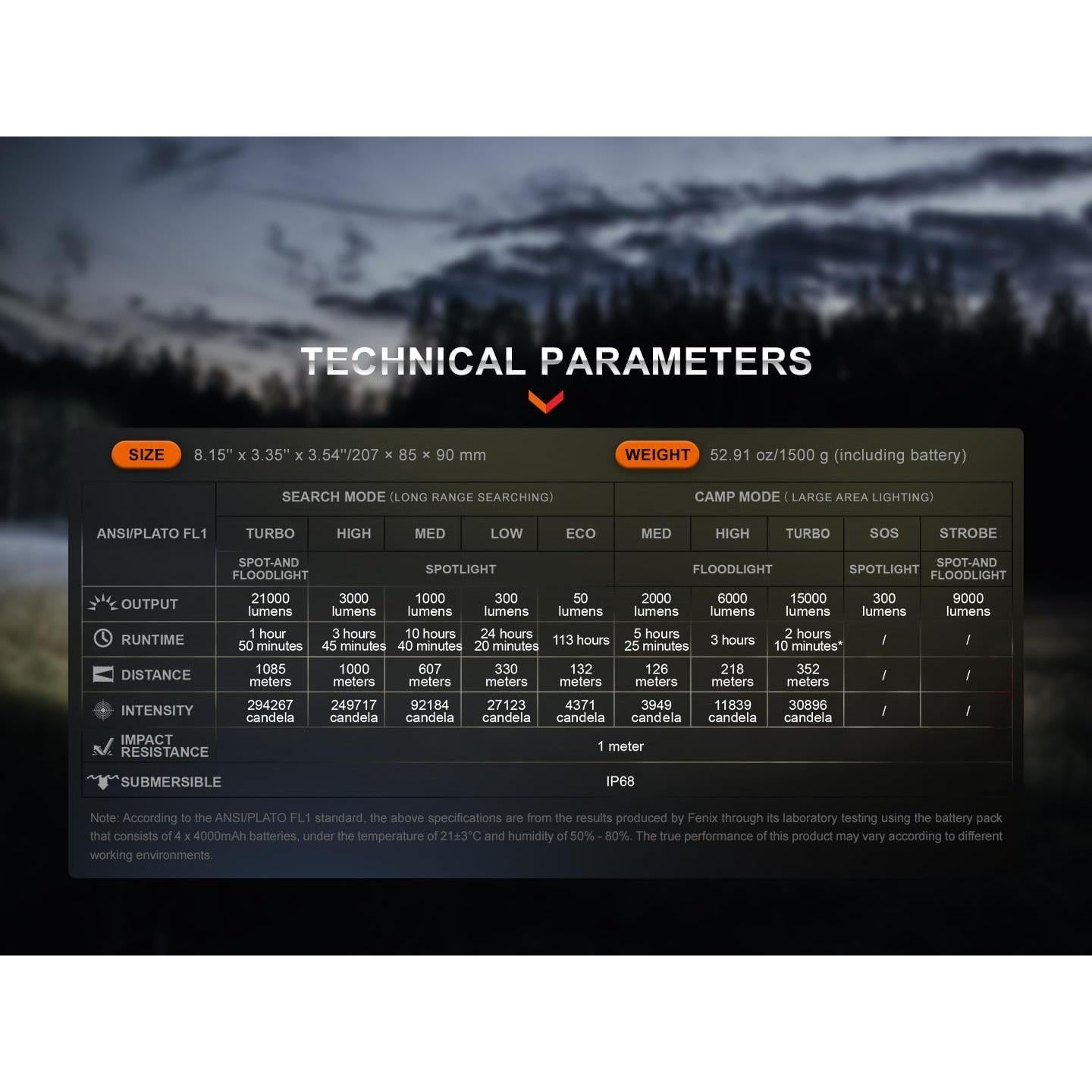 Linterna Fenix LR60R 21000 Lúmenes USB-C Recargable 20.7cm