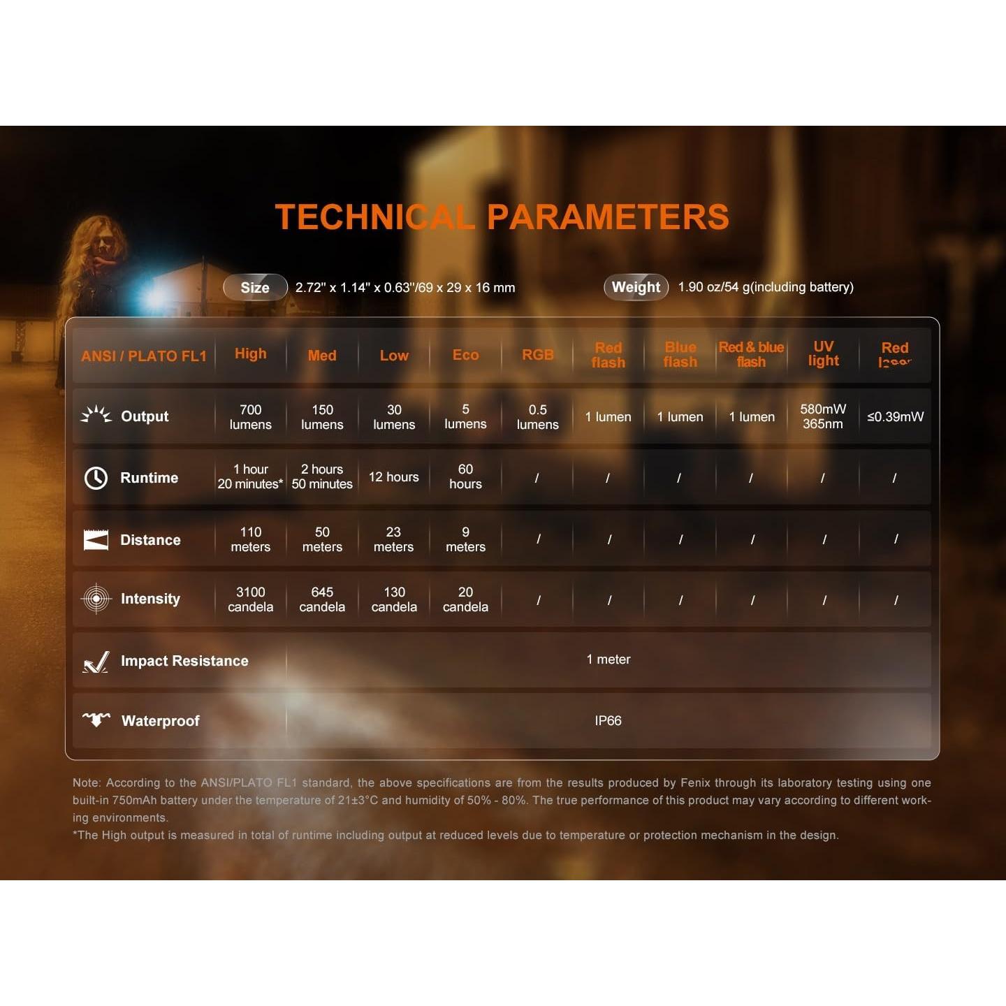 Linterna LED Fenix E06R 700 Lúmenes Recargable USB Gris