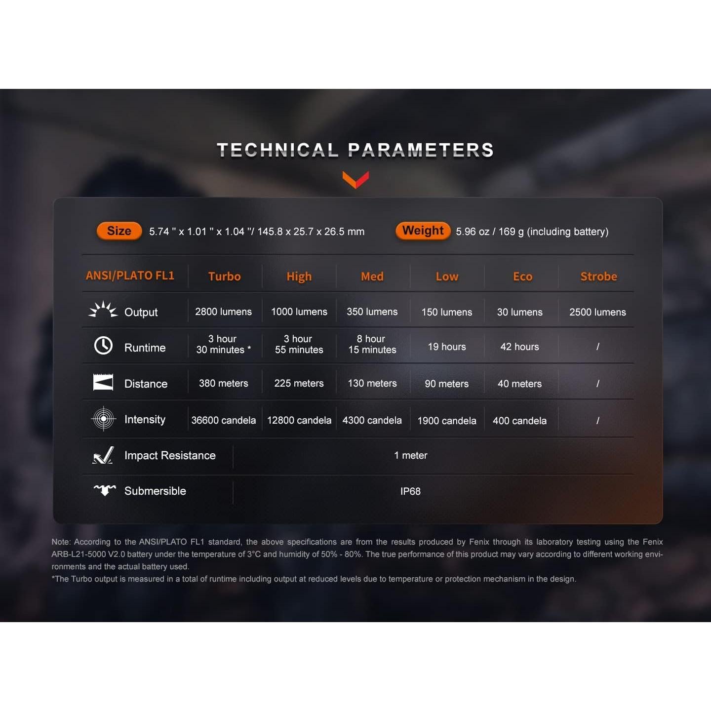 Linterna Táctica LED Fenix PD36R Pro 2800 Lúmenes USB Recargable