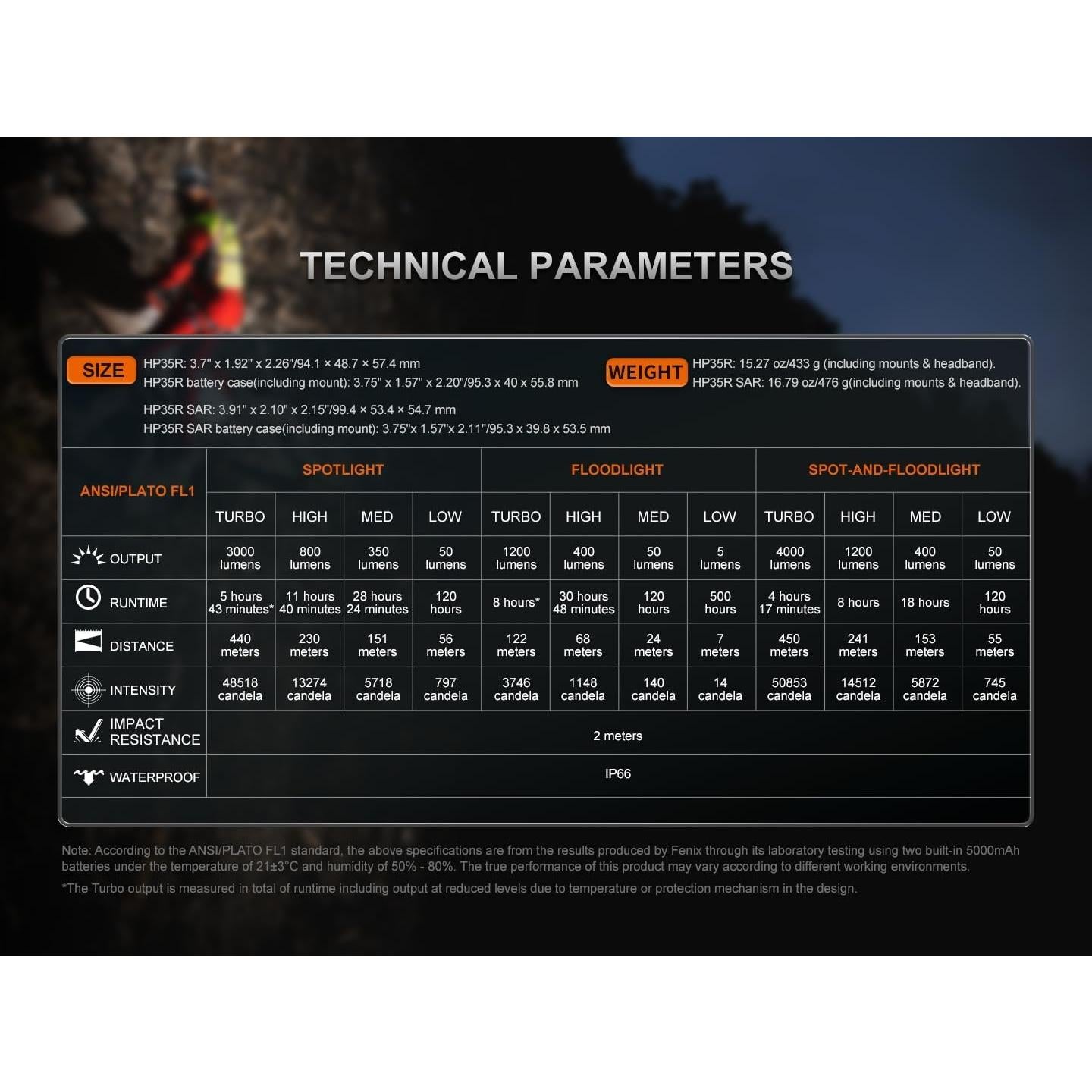 Linterna Frontal Fenix HP35R 4000 Lúmenes USB-C Rescate