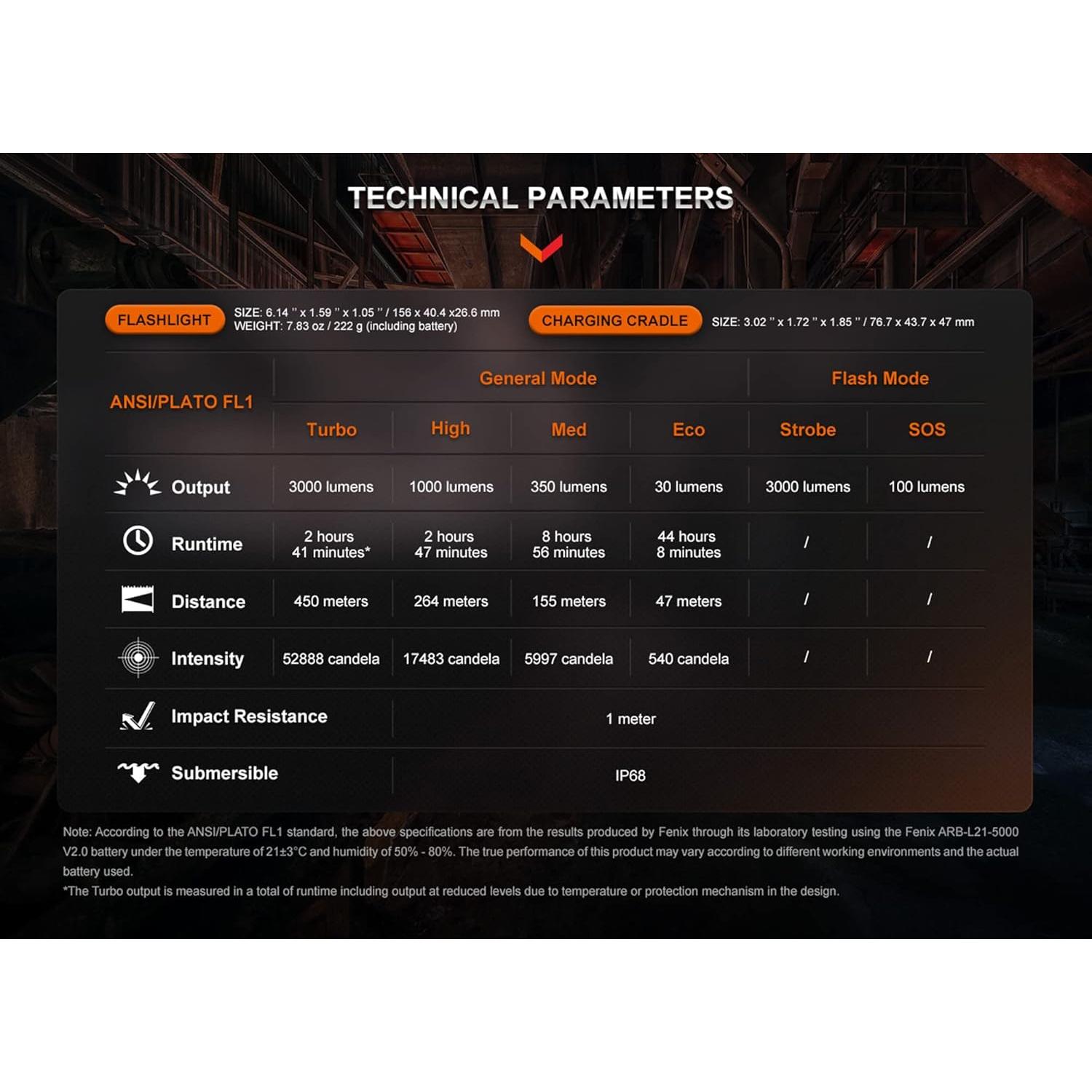 Linterna Fenix WF26R Recargable 3000 Lúmenes IP68