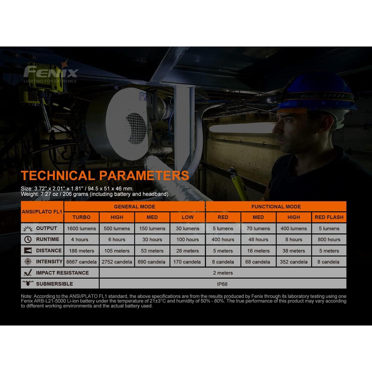 Linterna Frontal Fenix HM70R 1600 Lúmenes Recargable LED