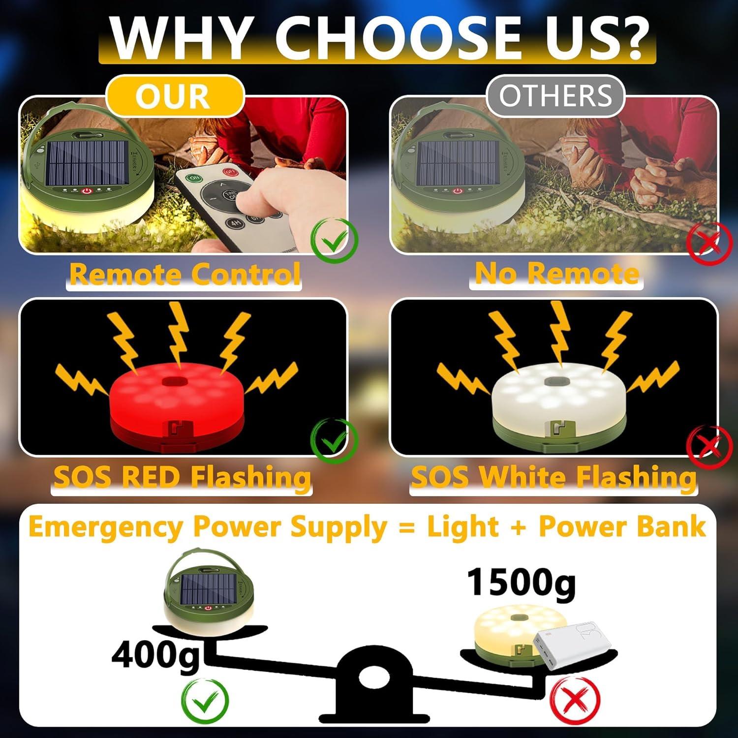 Luces de Cadena Portátiles AcaJoe 10m 100LED Solar y USB