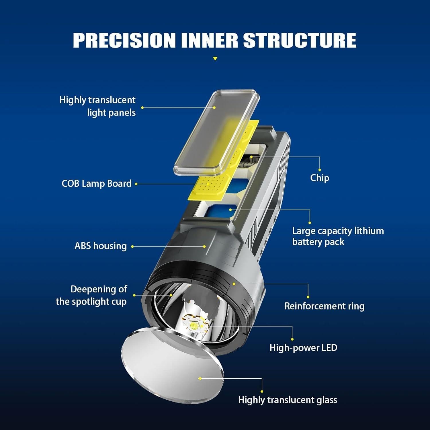 Linterna LED Recargable ErayLife 6 Modos IPX4 20.26cm