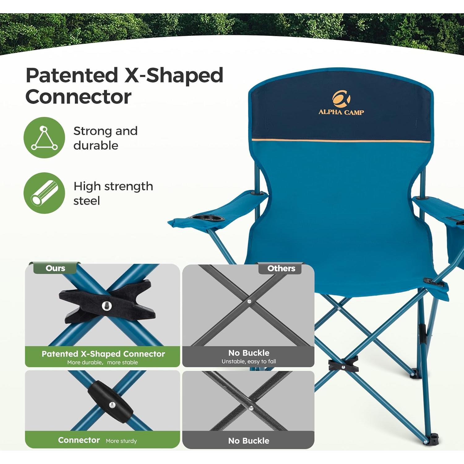 Camping Chair 2 Pack Folding Chair with 3-Can Cooler Bag Portable Lawn Chair with Cup Holder,Storage Pocket, Supports 225LBS, Collapsible Chair for Camp, Beach, Picnic (Blue)