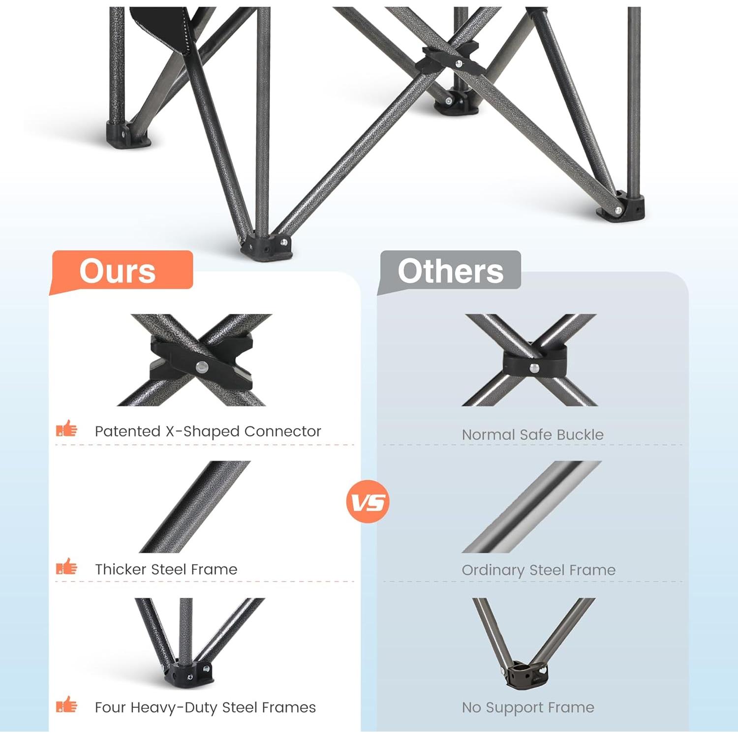 Silla de Camping Plegable HIGH POINT SPORTS 204 kg Negra