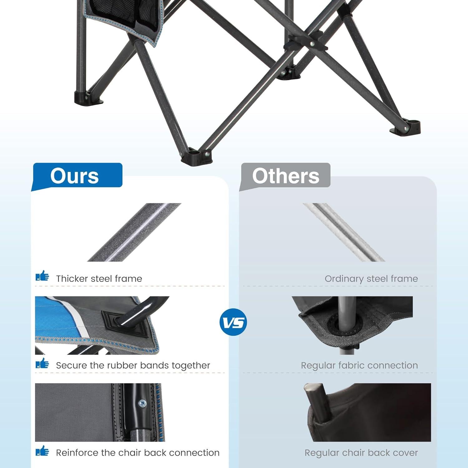 Silla de Camping Plegable HIGH POINT SPORTS Azul-Gris 158.8 KG