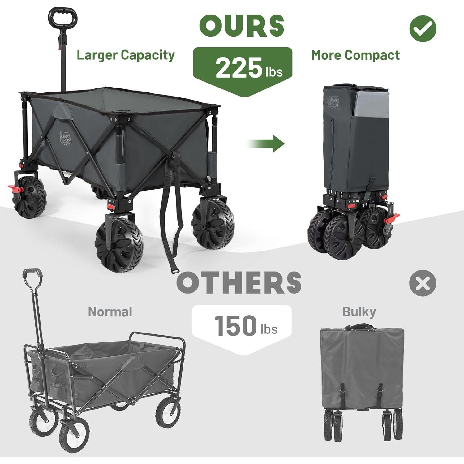 Outdoor Collapsible Wagon with Brakes Utility Folding Cart Heavy Duty All Terrain Wheels for Shopping Camping Garden with Side Bag and Cup Holders, Grey