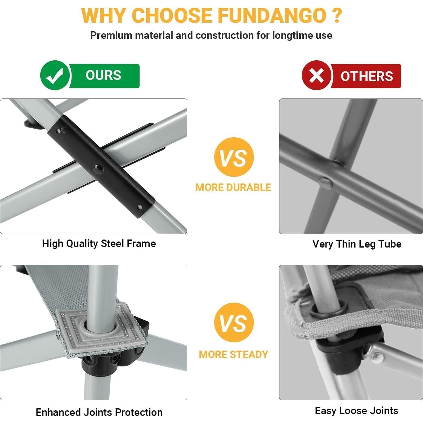 FUNDANGO Oversized Folding Camping Chair Moon Chair for Adults with Headrest, Cup Holder, Carry Bag, Portable Round Chair for Outdoor Hiking, Fishing, Picnic, Camp, Lawn