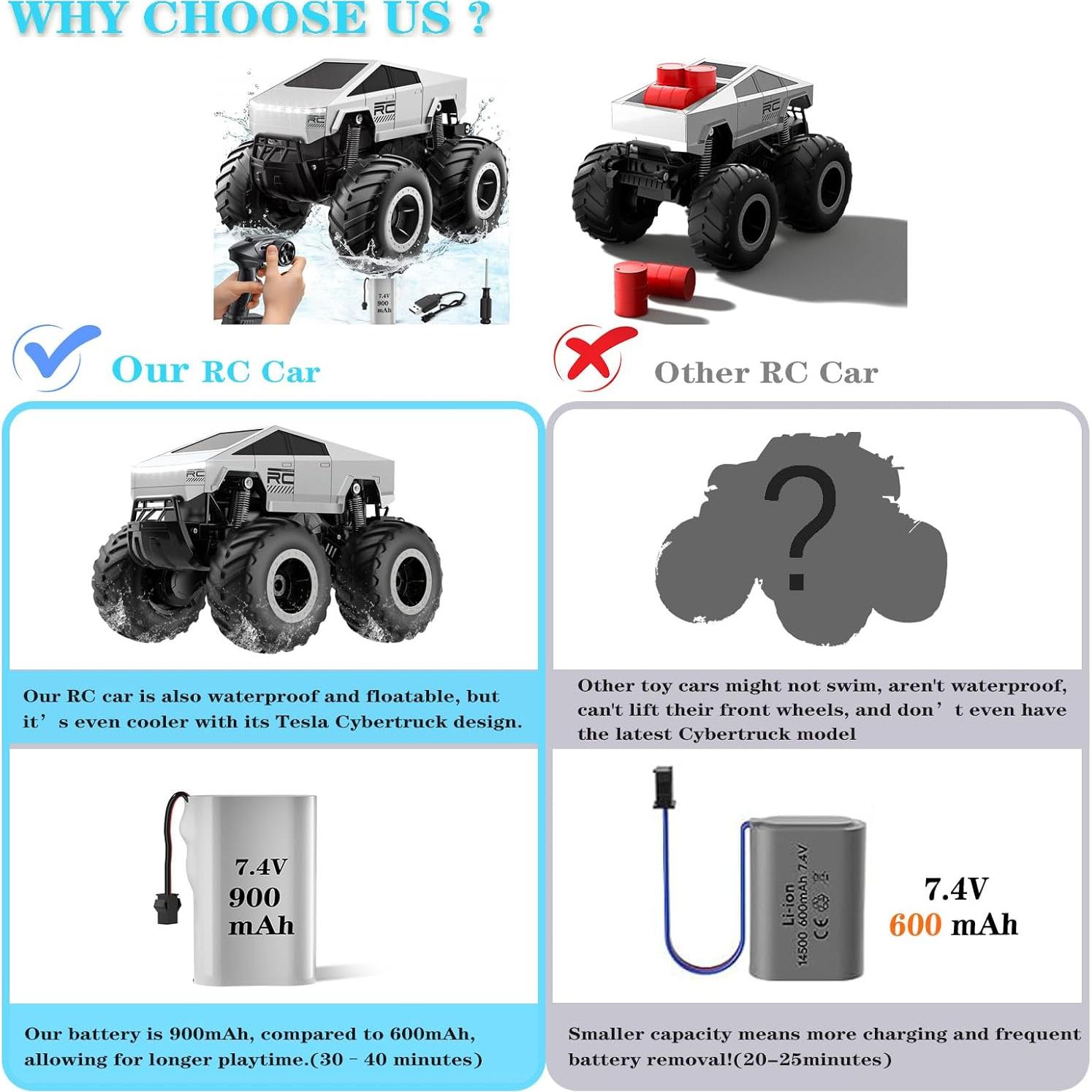 Coche de Juguete RC Cybertruck CARRTAN 4WD Impermeable 900mAh