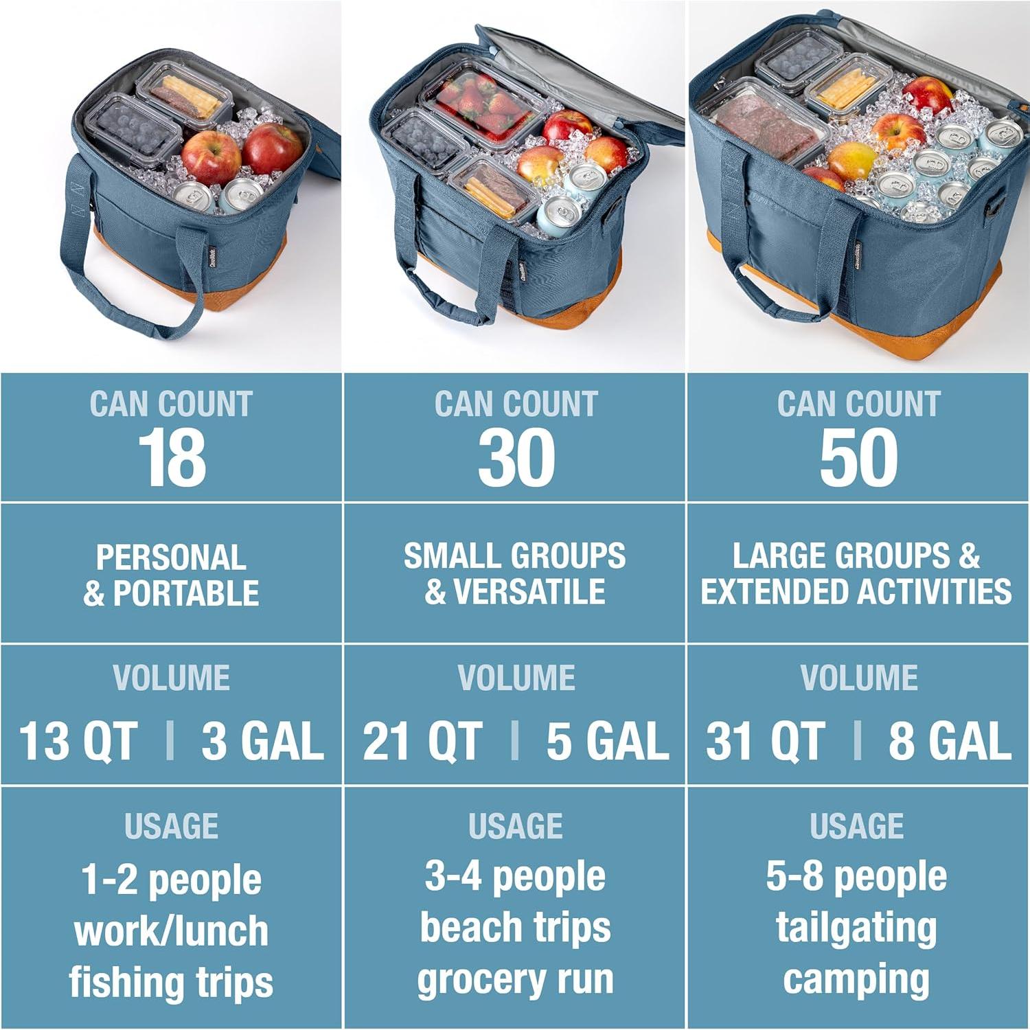 Bolsa Térmica Plegable CleverMade Pacifica 30 Latas Océano