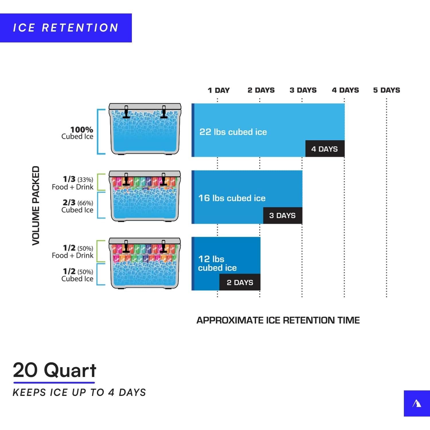 Hielera Titan 20Q Gris con Aislamiento Deep Freeze y Microban