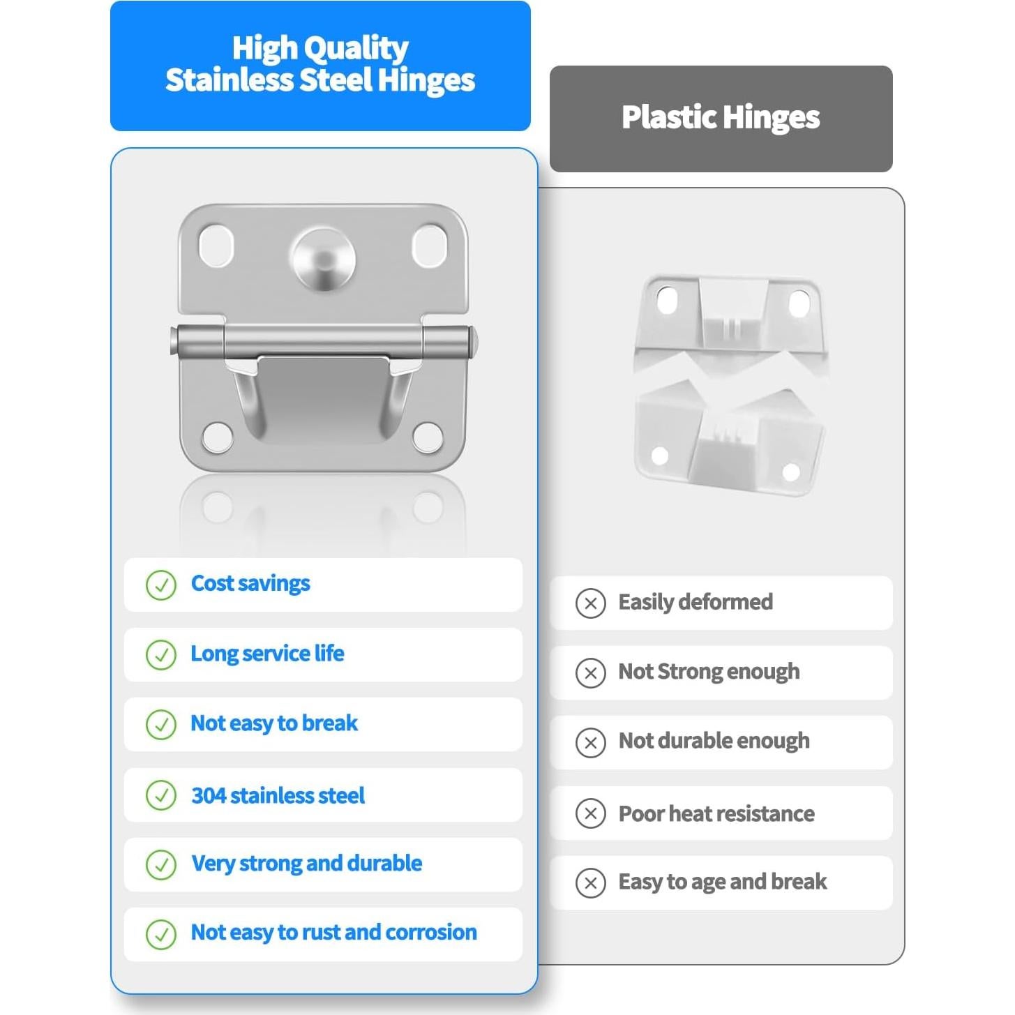 Reemplazo de Bisagra de Acero Inoxidable OXDFK para Cooler