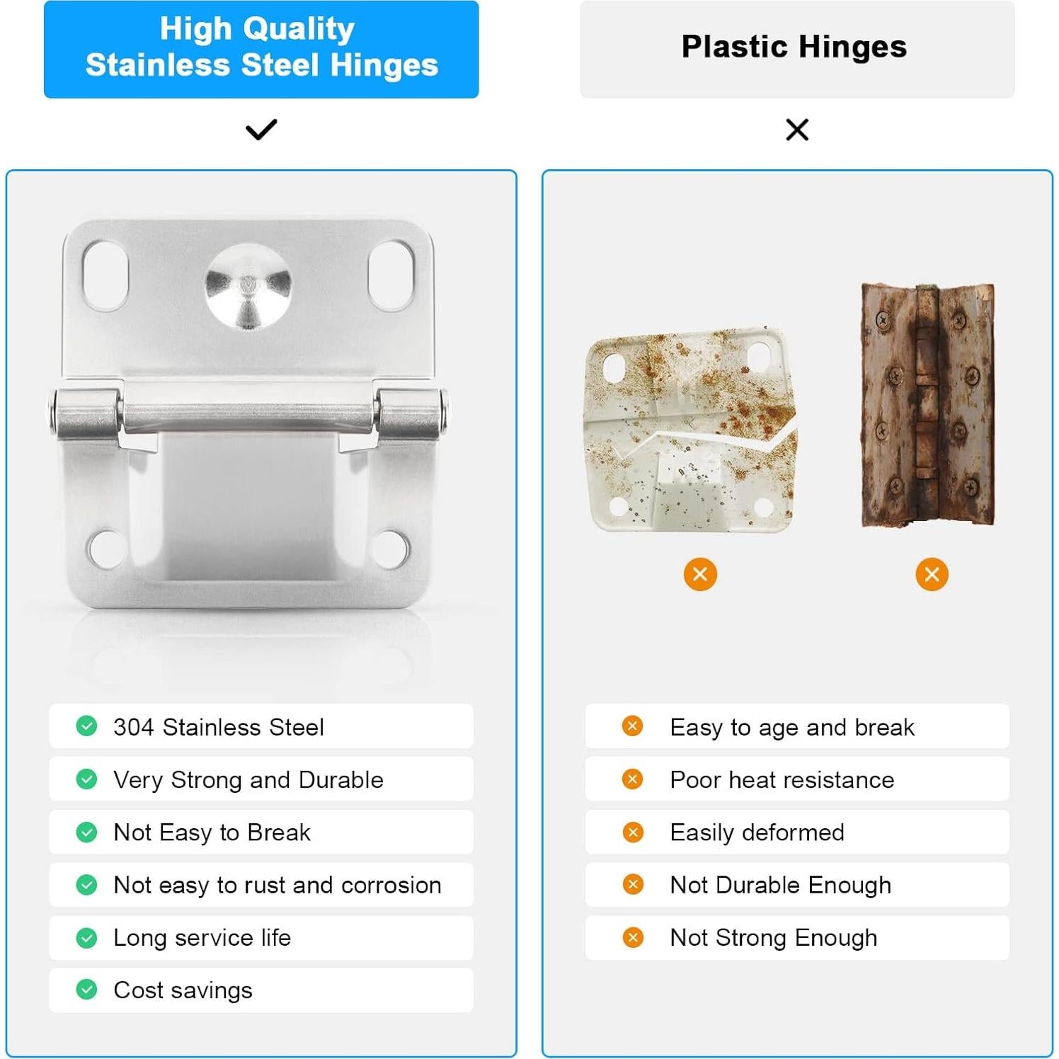 Bisagras de Reemplazo para Enfriador Coleman Kscjdg - Acero Inoxidable