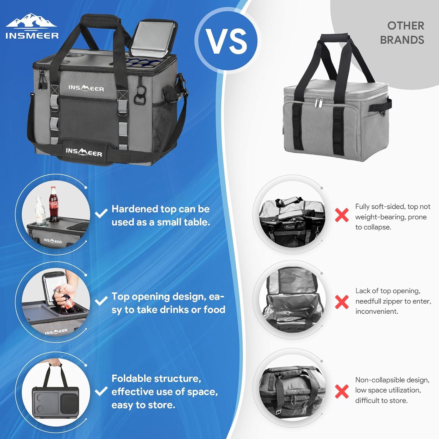 Bolsa Térmica INSMEER 40L Plegable Aislada Impermeable