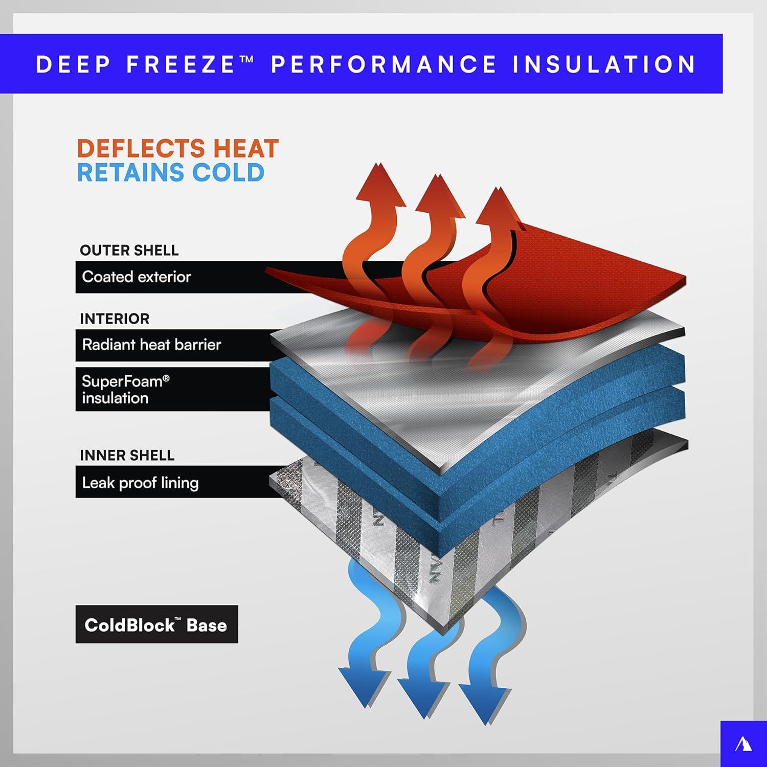 Refrigerador Aislado Titan 24 Latas Tote Gris Sharkskin