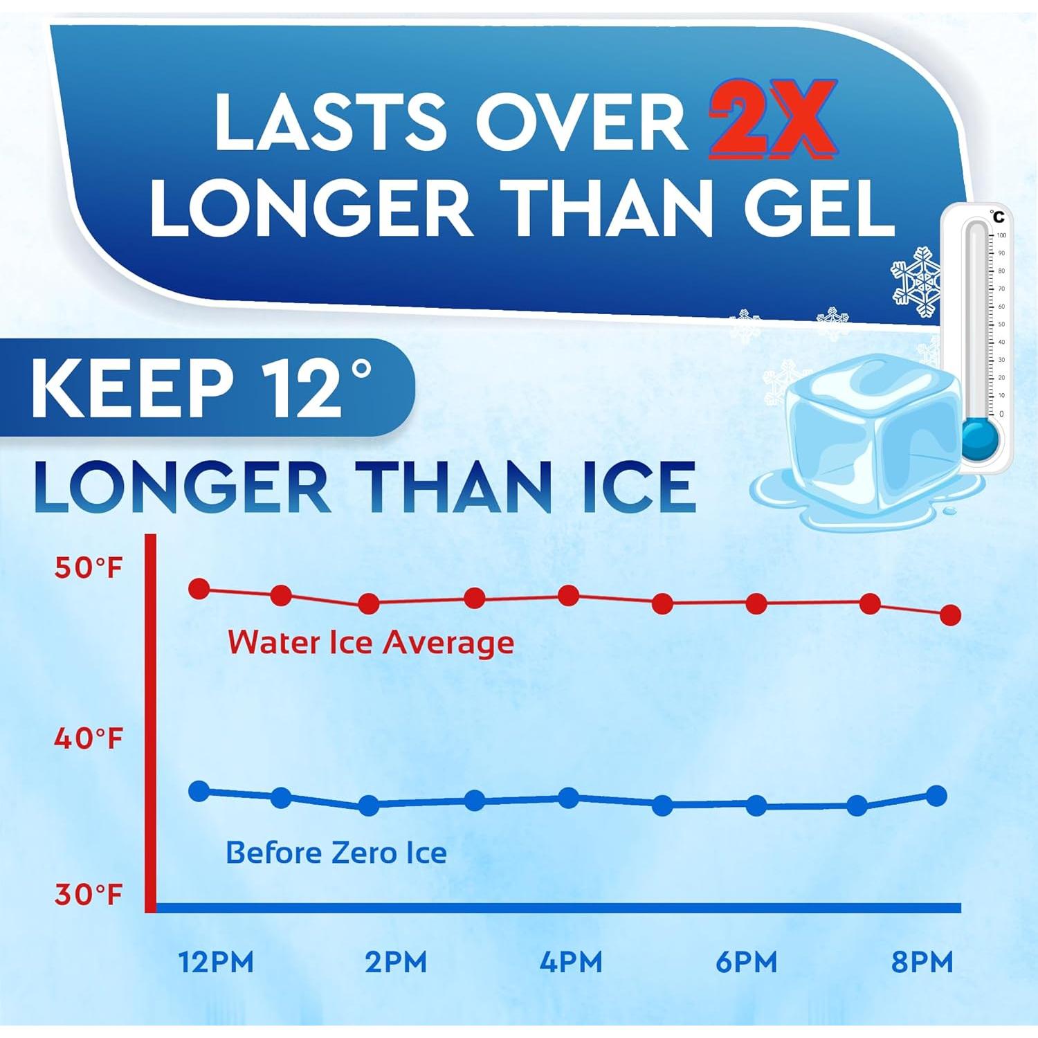Paquete de Hielo Reutilizable Everlasting Ice RX 4 Unidades