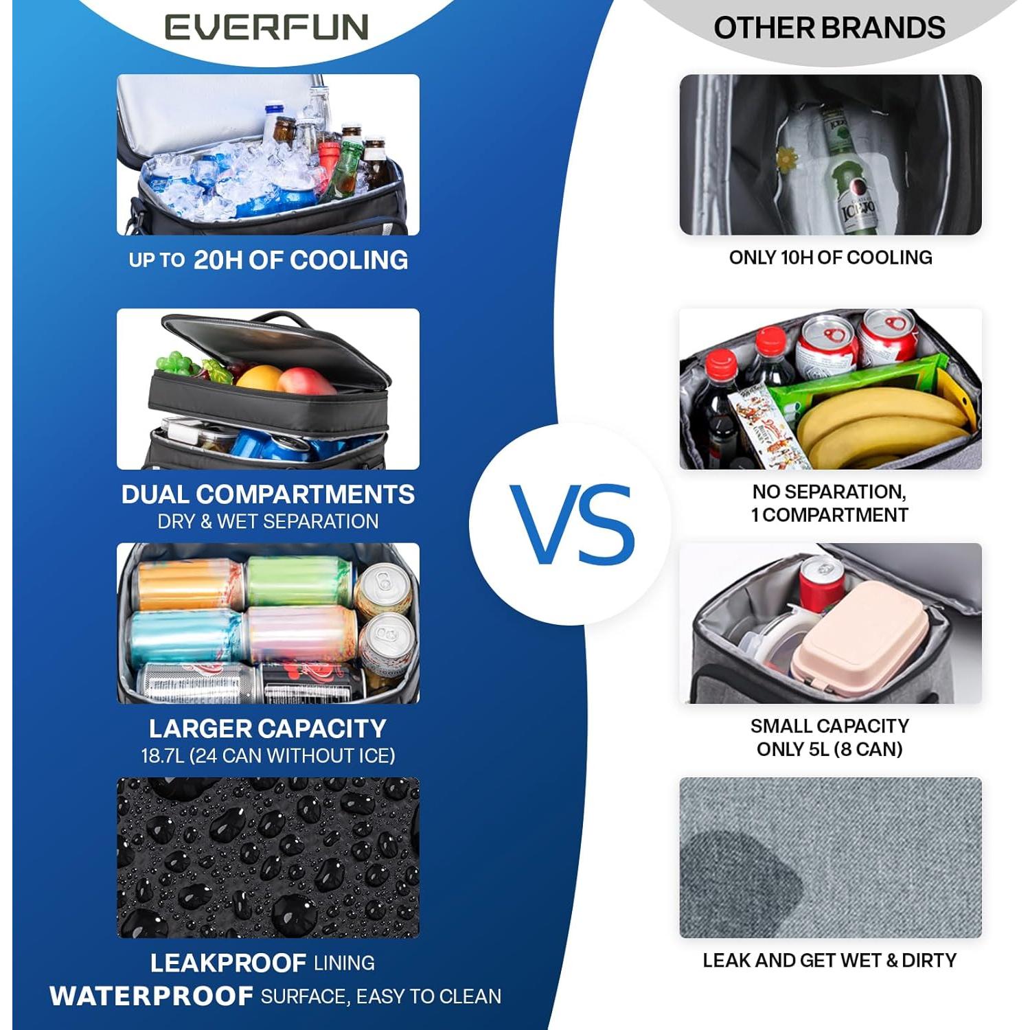 Bolsa de Almuerzo Everfun EF-8008-02 Negra Aislada 24L