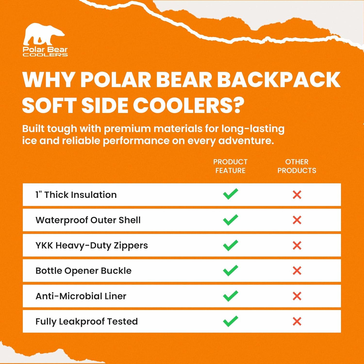 Mochila Enfriadora Polar Bear 5.3L Aislada a Prueba de Fugas