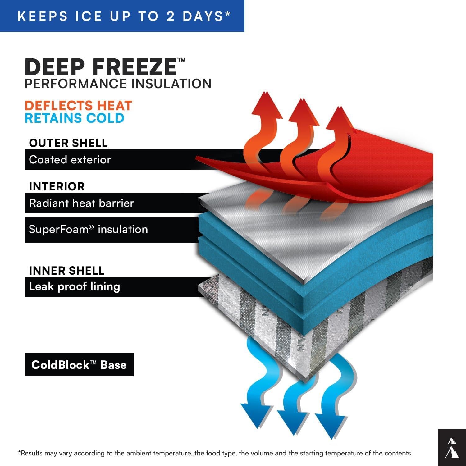 Mochila Enfriadora Titan By Arctic Zone 24L Azul Marino