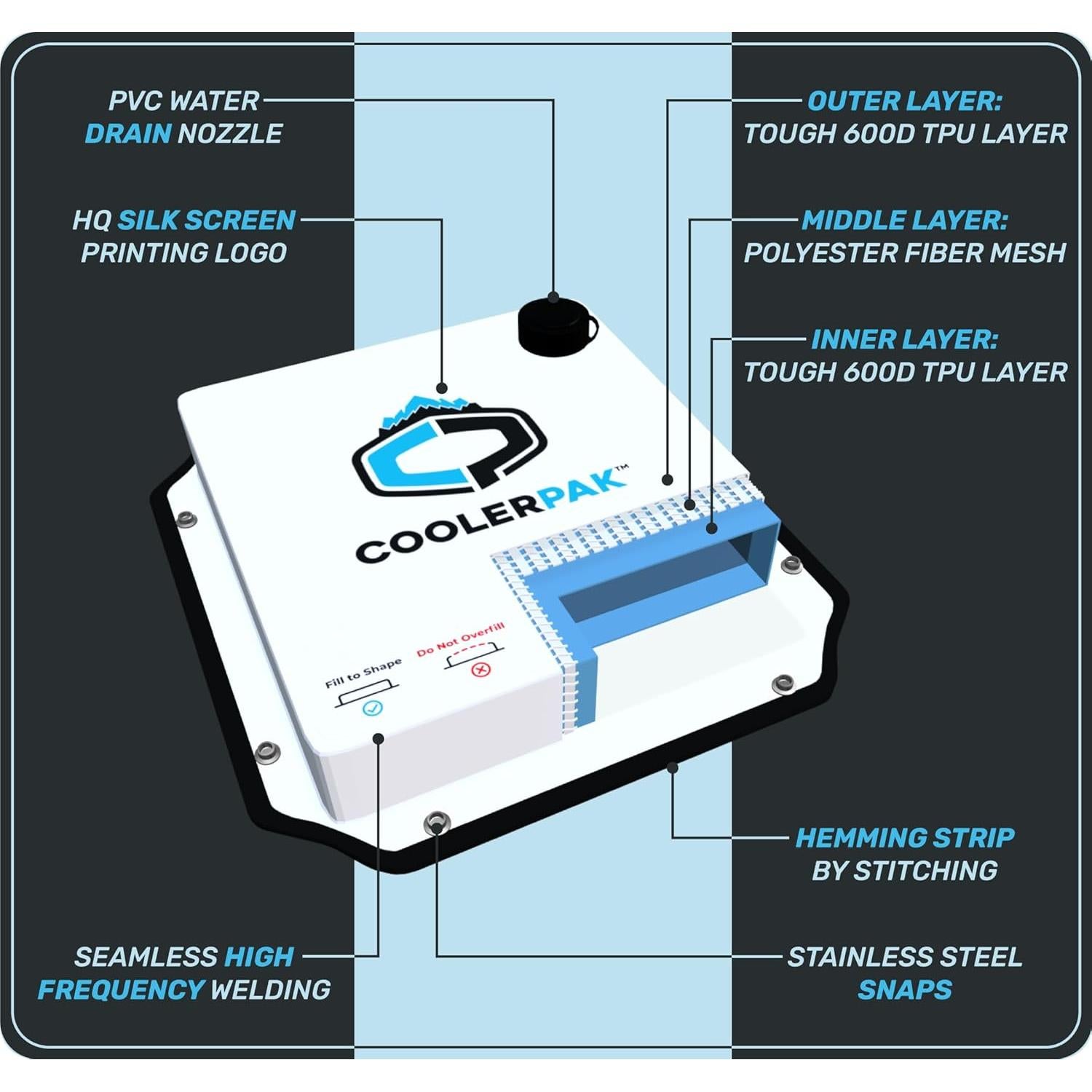 Paquete de Hielo Rellenable CoolerPak 7 kg - A Prueba de Fugas