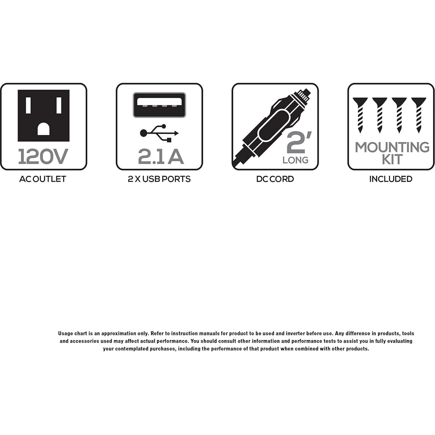 STANLEY FATMAX PCI140 140W Power Inverter: 12V DC to 120V AC Power Outlet with Dual USB Ports